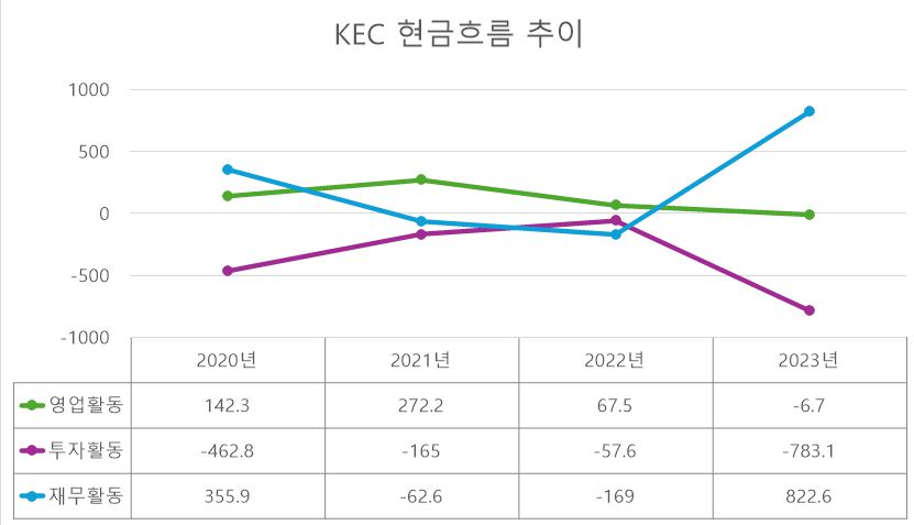 [단위: 억 원] / 자료 출처: 금융감독원