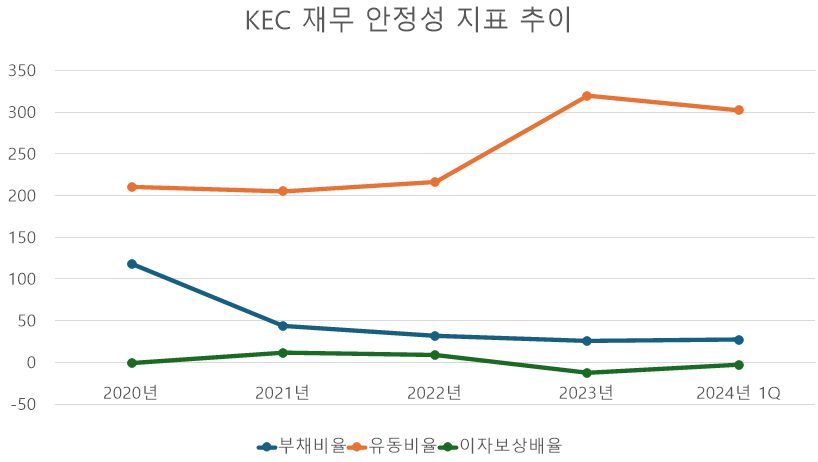 [단위: %] / 자료 출처: 금융감독원