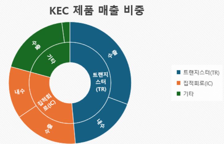 자료 출처: 금융감독원