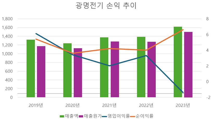[단위: 억 원, %] / 자료 출처: 금융감독원