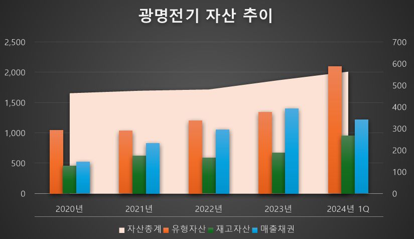 [단위: 억 원] / 자료 출처: 금융감독원