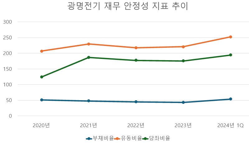 [단위: %] / 자료출처: 금융감독원