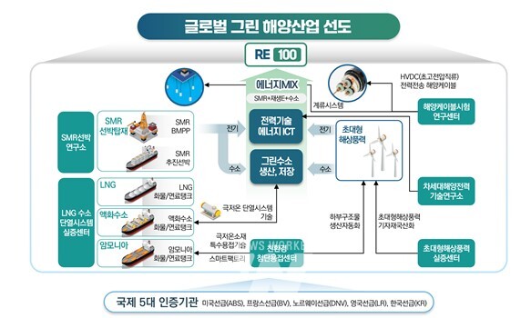 글로벌연구 개념도