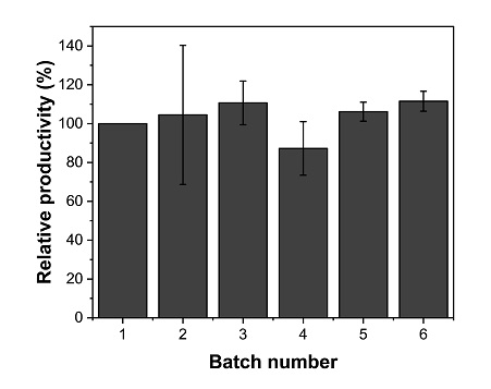 그림3_개발된 시스템의 재사용 생산 유지