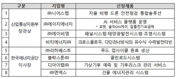 기후에너지혁신상 수상기업‧제품