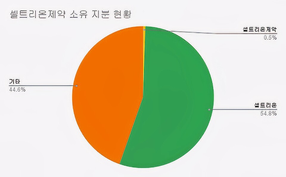 (2024.1분기)[자료출처 : 금융감독원]