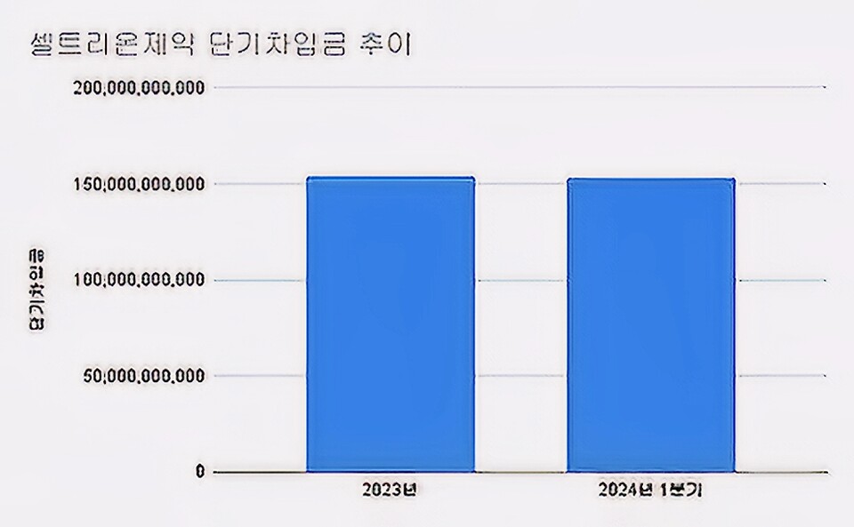 (2023~2024.1분기)(단위 : 원) [자료출처 : 금융감독원]