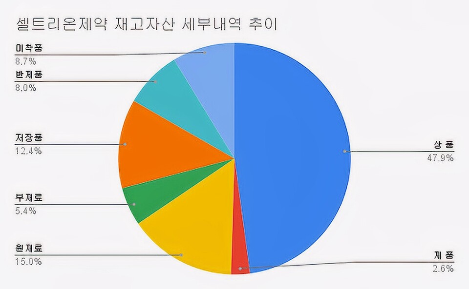 (2023~2024.1분기)(단위 : 천원) [자료출처 : 금융감독원]