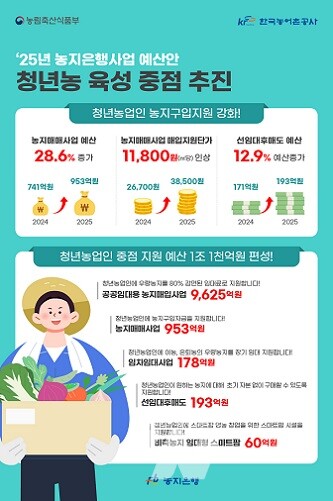 2025년 농지은행사업 포스터