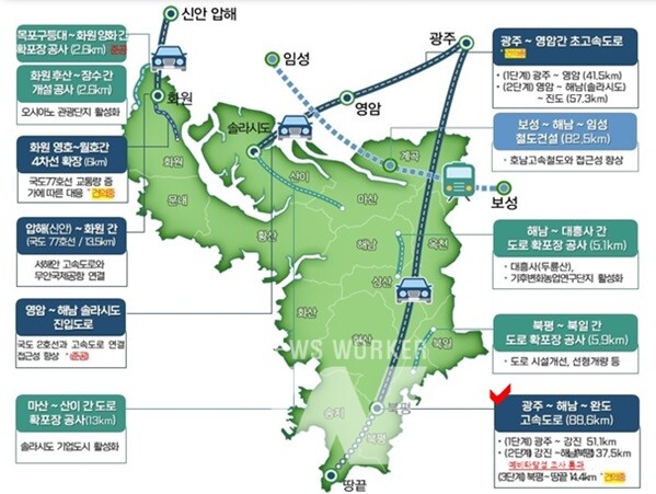 해남군 도로망 구축 현황