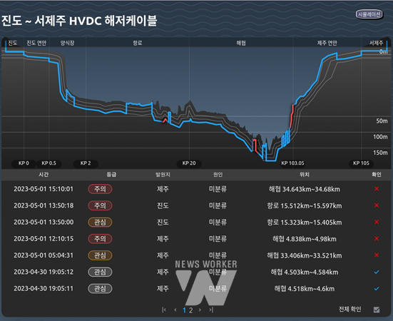 HVDC 해저케이블 외상고장 예방 및 상태감시 시스템
