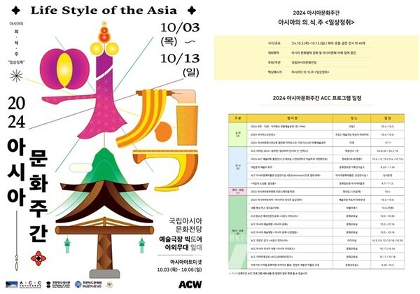 국립아시아문화전당(ACC, 전당장 이강현)은 오는 10월 3~6일까지 4일간 ACC 예술극장 빅도어 야외무대 일대에서 ‘아시아아트마켓’을 개최한다