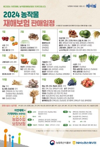 화순군 농업인은 농작물 재해보험에 가입하세요