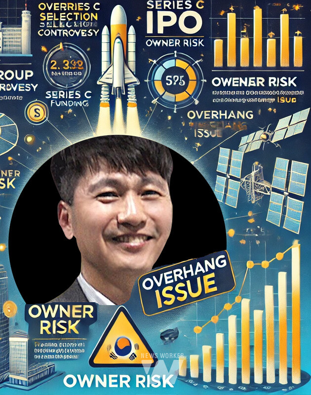 우주항공 업계의 부진 역시 루미르에게 부담으로 작용하고 있다. 지난 6월, 미국의 우주기업인 플래닛 랩스는 180명에 달하는 직원을 정리해고 한다고 발표하는 등, 미국 내 우주기업들이 흔들리는 모습을 보이고 있다. 사실상 우리나라보다 우주시장을 먼저 개척한 미국에서 주요 기업들이 부진한 성적을 내비치는 것은 루미르에게 좋지 않은 시그널이다. 여기에, 루미르는 미국 뿐 아니라 국내 우주항공 기업들의 주가 역시 하락 후 고전 중인 현실에 맞서야하는 상황이다. 실제로 루미르보다 앞서 상장한...[본문 중에서] / 그래픽 속 인물_루미르 남명용 대