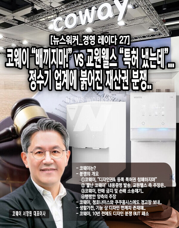 코웨이의 강경한 재산권 지키기 행보가 교원웰스에만 한정된 것은 아니다. 업계에 따르면 코웨이는 교원웰스 외에도 청호나이스와 쿠쿠홈시스에게 경고장을 발송하며 재산권 침해에 강경 대응하고 있다. 실제로 지난 3월, 코웨이는 청호나이스의 ‘러블리트리’에 대해 경고장을 발송했으며, 8월에는...[본문 중에서]