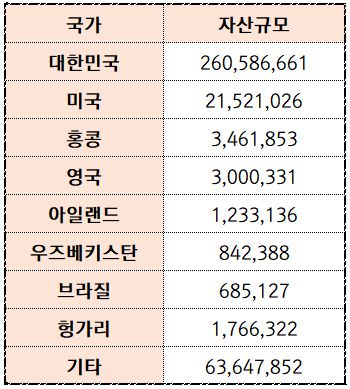 (2022~2023)(단위: 백만원)[자료출처: KDB산업은행 공시]" height="389" loading="lazy