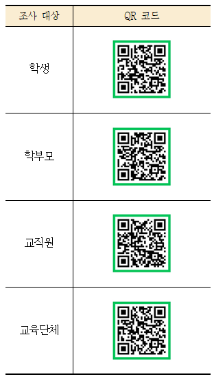 QR코드
