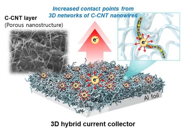 셀룰로스-탄소나노선 복합소재 기반 전고체 전지용 친환경 3차원 집전체의 동작 메커니즘2. 사진. 전남대학교 윤창훈 교수(왼쪽)과 한국생산기술연구원 임진섭 박사