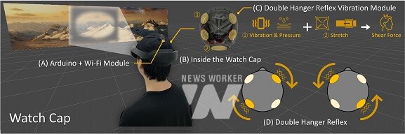 그림2-WatchCap 시스템 작동 원리