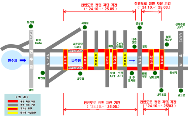 나주천내(나주고교~농협시지부) 천변도로 전면 통제 안내도. (사진제공-나주시)나주천 생태물길 복원사업 추진에 따른 남내1새마을교 재가설 공사 현장. (사진제공-나주시)
