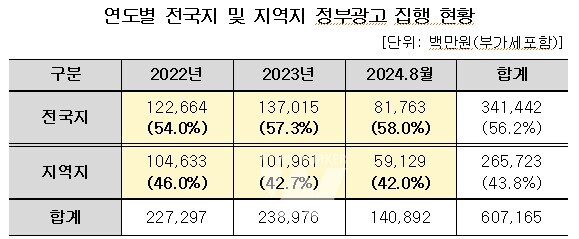 출처 한국언론진흥재단 