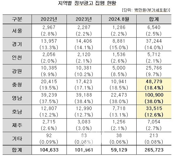 출처 한국언론진흥재단