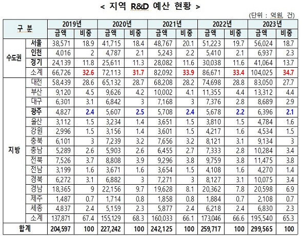 출처 과학기술정보통신부