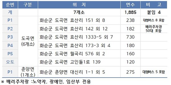 【주차장 현황】