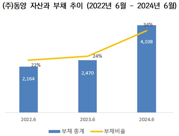 (출처: 전자금융감동원 / 단위: 억원)