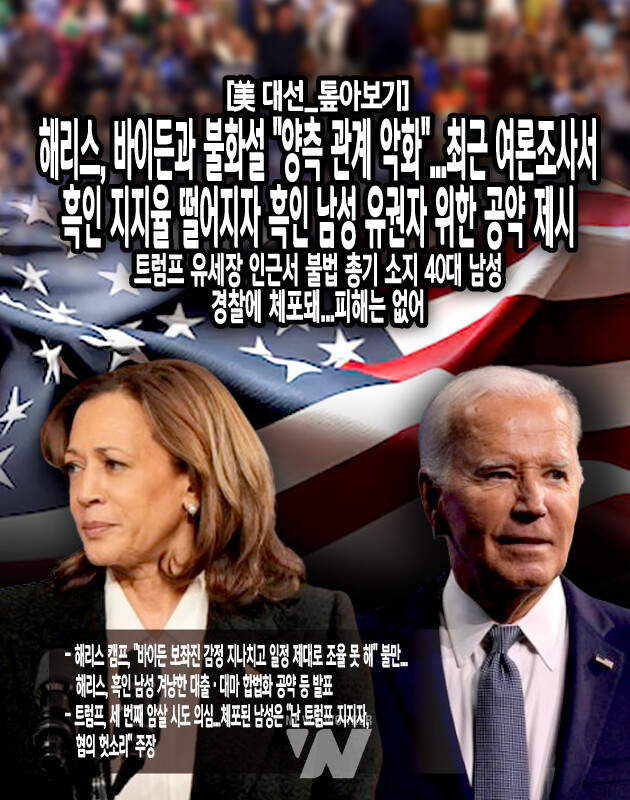 미국 공화당 대선 후보 도널드 트럼프 전 대통령의 유세장 인근에서 총기와 탄창 등을 불법으로 소지하고 있던 40대 남성이 경찰에 붙잡혔다. 13일(현지시간) 미 캘리포니아주 리버사이드 카운티 보안관의 발표 내용에 따르면, 전날 오후 4시 59분 코첼라 밸리에서 트럼프 전 대통령의 유세 현장을 관리하던 경찰관들이 유세장 밖 차량 검문소에서 49세 남성 벰 밀러를 총기 불법 소지 혐의로...[본문 중에서]