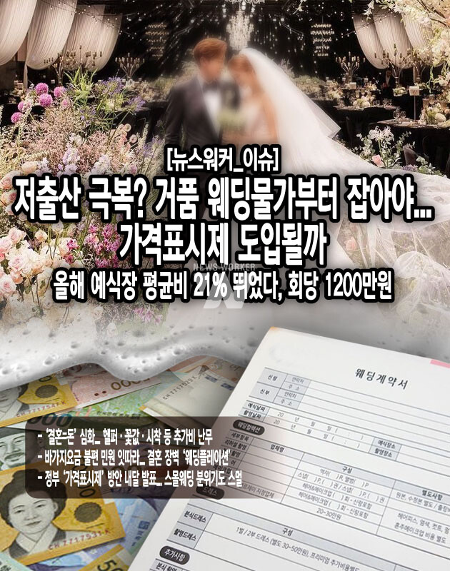 대부분 바가지요금을 주요인으로 지목했다. 비싼 결혼상품이지만 불투명한 가격이라는 내용의 민원이 다수 접수됐다.주된 민원 내용을 살펴보면, 웨딩플래너가 제시하는 스드메 총금액표를 받더라도 각 제품 및 서비스에 대한 항목별 가격이 공개되지 않는다고 전했다. 예식장 비용을 정가보다 2~3배 비싸게 안내하고 이를 할인가격으로 제시하거나, 위약금을 과도하게 책정하는 경우도...[본문 중에서]