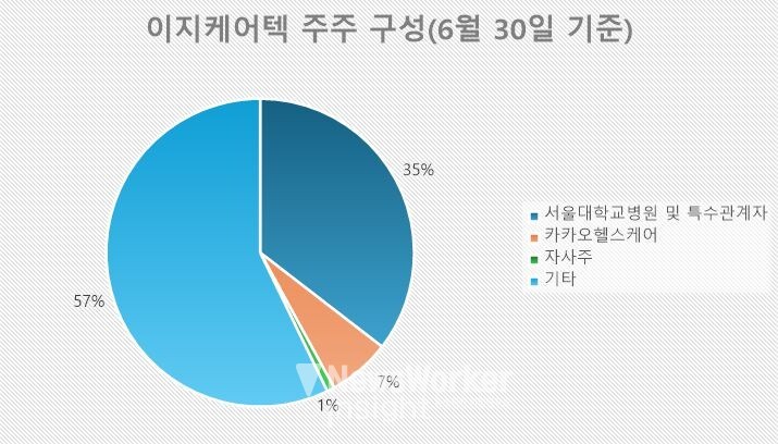 [단위: %] / 자료 출처: 금융감독원" height="408" loading="lazy