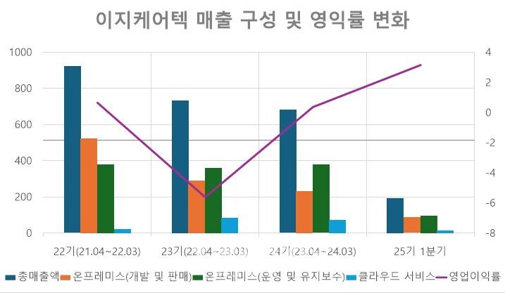 [단위: 억 원, %] / 자료 출처: 금융감독원" height="417" loading="lazy