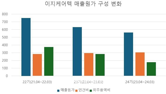 [단위: 억 원] / 자료 출처: 금융감독원" height="402" loading="lazy