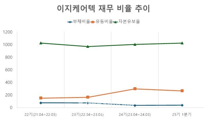 [단위: %] / 자료 출처: 금융감독원" height="414" loading="lazy