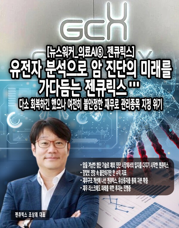 장밋빛 미래가 예견되어 있는 듯하나 젠큐릭스의 수익 지표는 그다지 신통치 못한 상태며 당장 내년부터 관리종목으로 지정받을 위험에 처했다. 매출액은 2023년을 기준으로 15.7억 원을 기록했던 2020년에 비해 65%가량 증가한 26억 원을 기록했으나 매출액 미달에 대한 관리종목 지정유예 기간이 올해에 종료되는 점을...[본문 중에서" height="762" loading="lazy