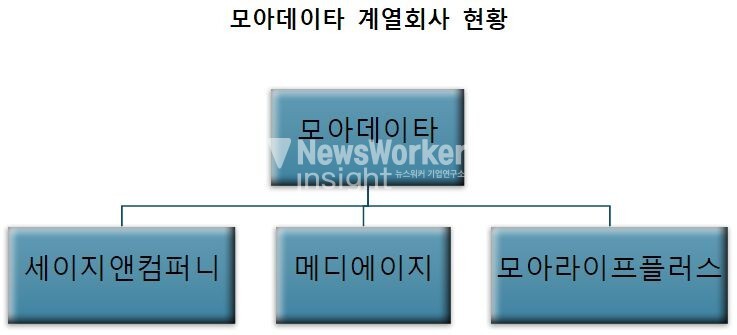 자료 출처: 금융감독원" height="335" loading="lazy