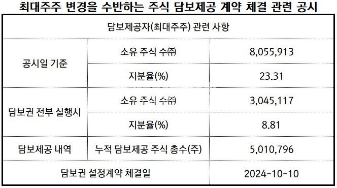 자료 출처: 금융감독원" height="370" loading="lazy