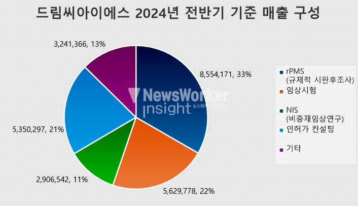 [단위: 천 원, %] / 자료 출처: 금융감독원" height="406" loading="lazy