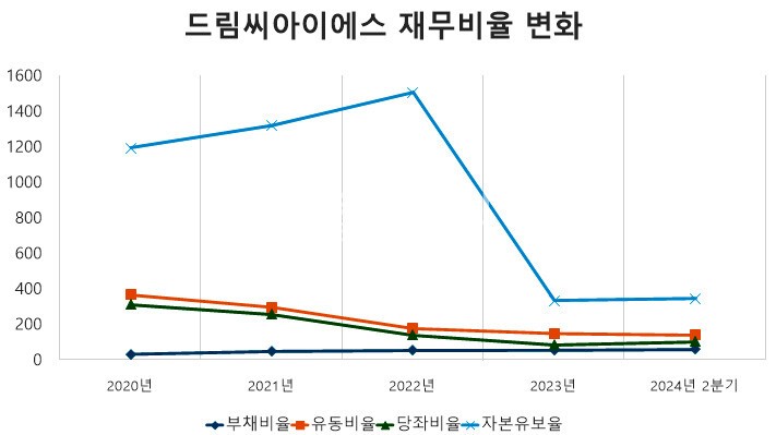 [단위: %] / 자료 출처: 금융감독원" height="399" loading="lazy