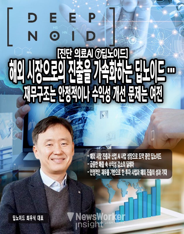 그러나 매출이 폭발적으로 불어난 2024년 전반기에 이르러서는 14.47%에 그치며 2021년보다도 낮은 수준에 머물렀다. 후속 실적 발표를 통해 좀 더 정확하게 확인해야 겠지만 수익성이 도로 크게 감소한 것은 대규모 수주에 따른 초기 투자 비용이 뒤따른 영향으로...[본문 중에서]" height="800" loading="lazy