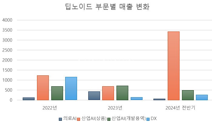 [단위: 백만원] / 자료 출처: 금융감독원" height="403" loading="lazy