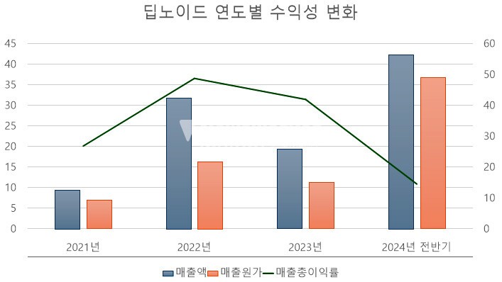 [단위: 억 원, %] / 자료 출처: 금융감독원" height="398" loading="lazy
