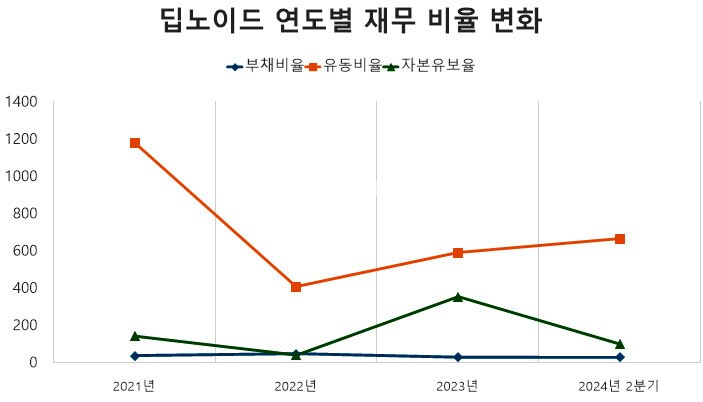 [단위: %] / 자료 출처: 금융감독원" height="402" loading="lazy