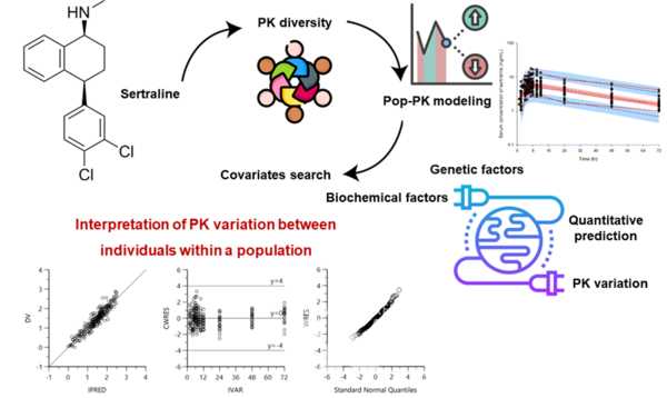 정승현 교수요약모식도발표 논문