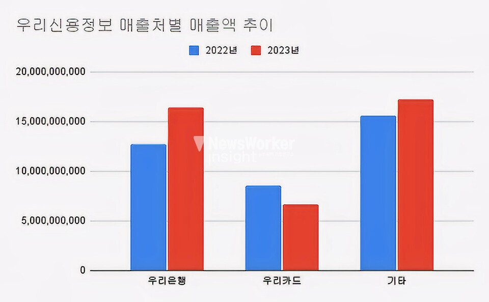 (2022~2023)(단위 : 원)[자료출처 : 금융감독원]" height="593" loading="lazy