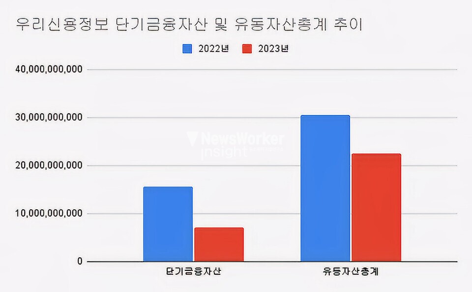 (2022~2023)(단위 : 원)[자료출처 : 금융감독원]" height="593" loading="lazy