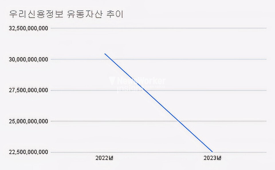 (2022~2023)(단위 : 원, %)[자료출처 : 금융감독원]" height="593" loading="lazy