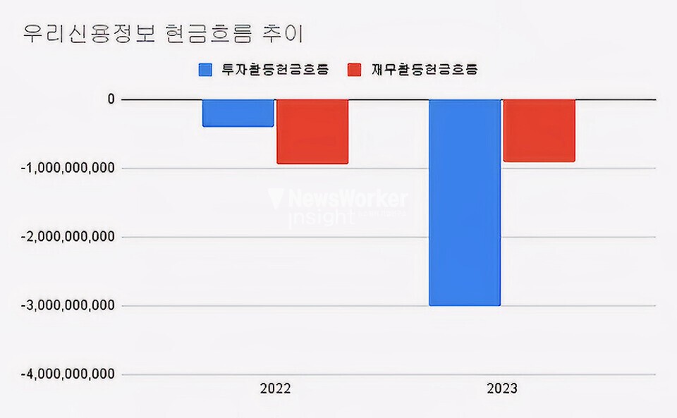 (2022~2023)(단위 : 원)[자료출처 : 금융감독원]" height="593" loading="lazy