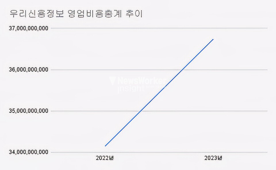 (2022~2023)(단위 : 원)[자료출처 : 금융감독원]" height="593" loading="lazy